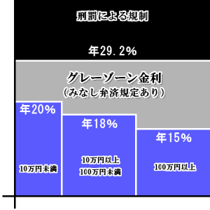 グレーゾーン金利