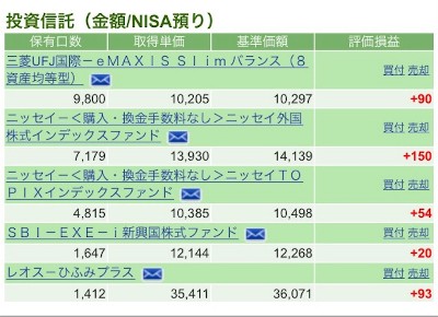 NISA投資状況（9/14時点）