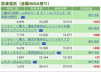 NISA投資状況10/3時点