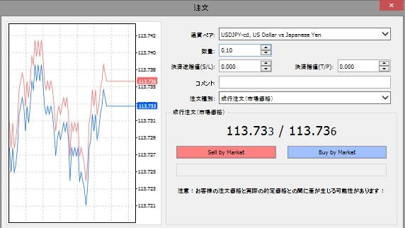 1lot、USドルの注文時