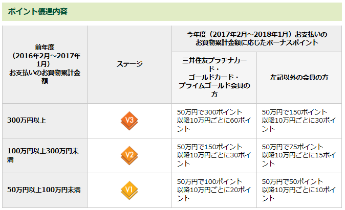 三井住友VISAステージ表