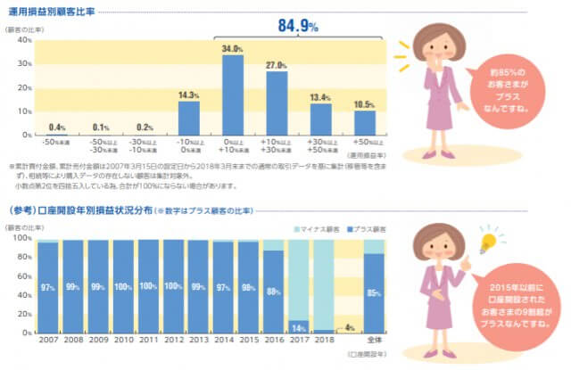 セゾン投信_共通KPI