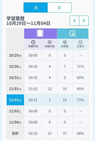 保護者用サポートWeb