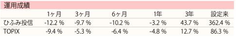 201810ひふみのあゆみ