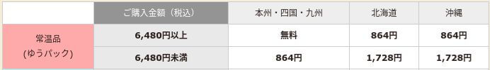 カルディオンラインショップ送料