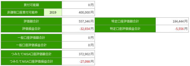 セゾン投信2018年結果