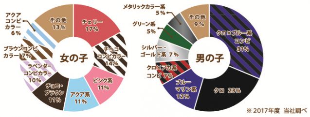 フィットちゃん2017年販売実績