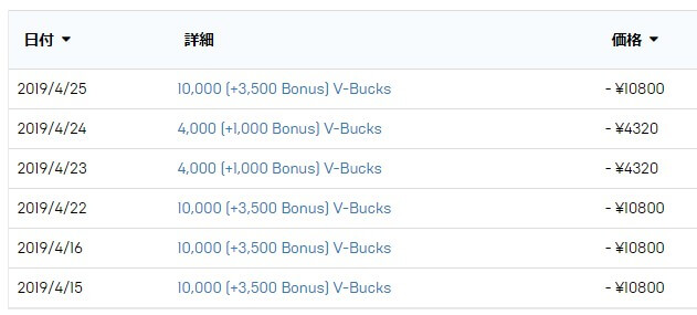 中学生の子どもが クレジットカードを勝手に使ってゲーム課金した場合の対処法 返金は可能 シーアカフェ