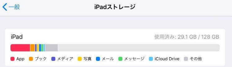iPadストレージ