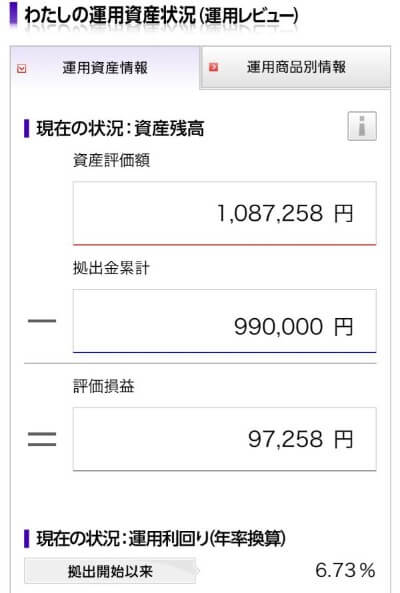 わたしの確定拠出年金サポートサイトより｜運用資産状況